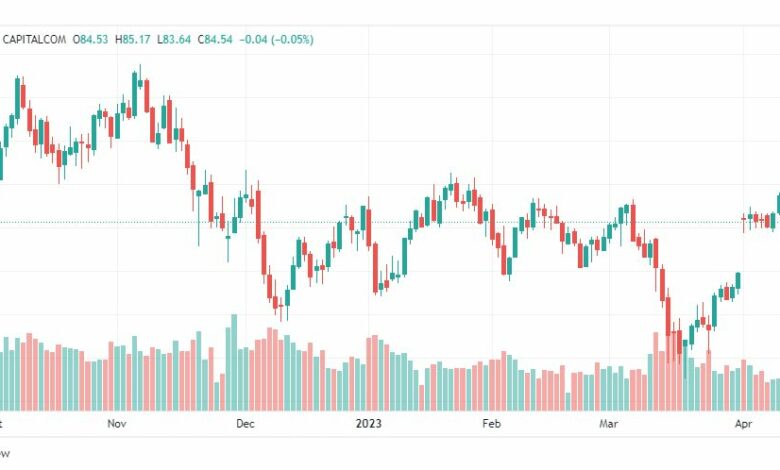 تحليل خام برنت-BRENT-OIL-19-4-2023