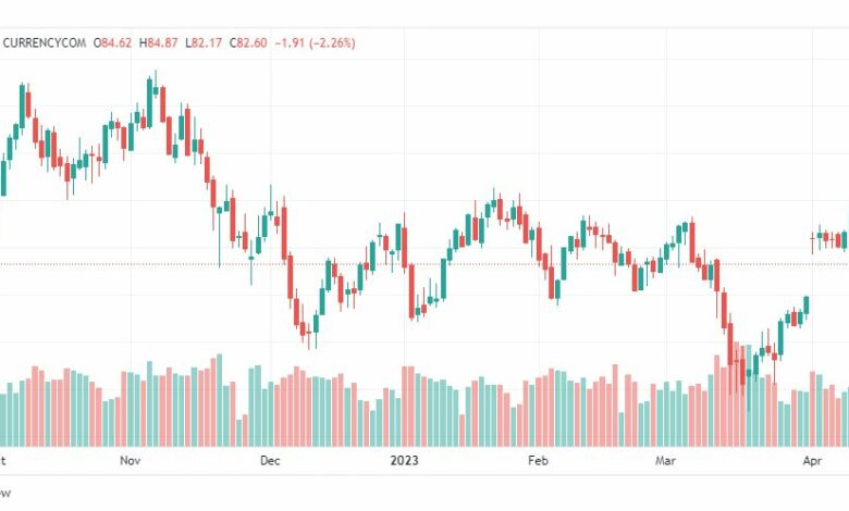 تحليل خام برنت-BRENT-OIL-20-4-2023