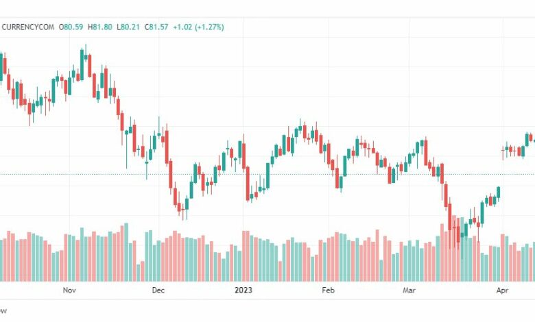 تحليل خام برنت-BRENT-OIL-24-4-2023
