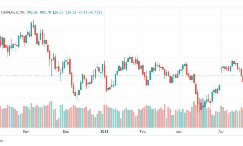 تحليل خام برنت-BRENT-OIL-25-4-2023