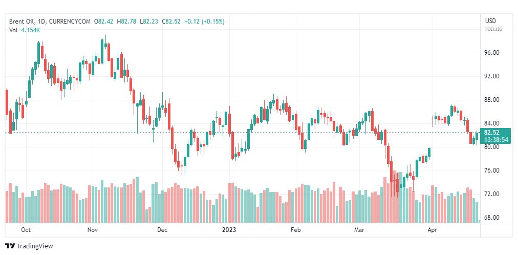 تحليل خام برنت-BRENT-OIL-25-4-2023