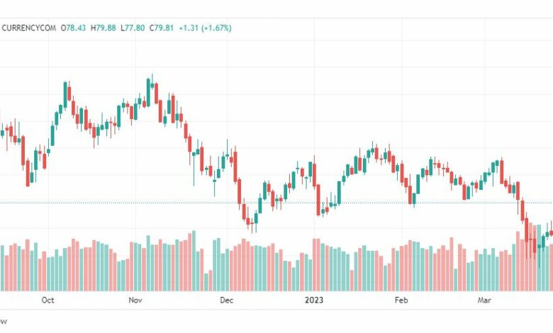 تحليل خام برنت-BRENT-OIL-3-4-2023