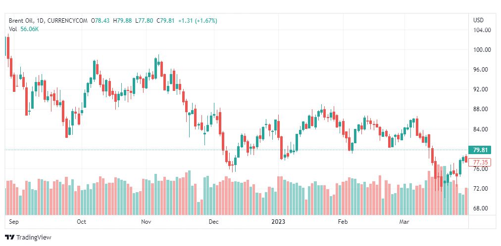 تحليل خام برنت-BRENT-OIL-3-4-2023