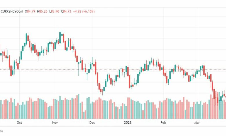 تحليل خام برنت-BRENT-OIL-4-4-2023