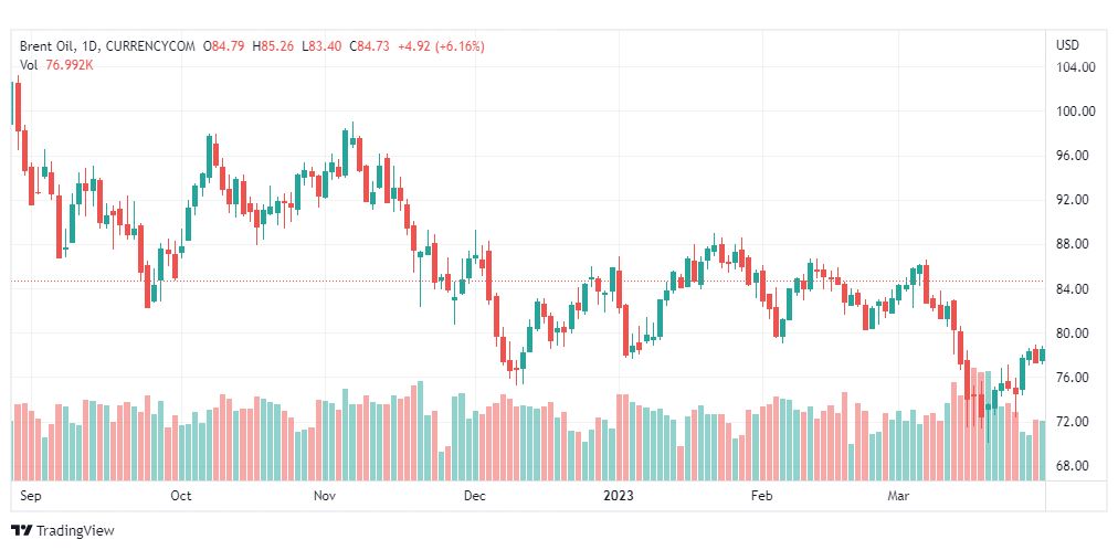 تحليل خام برنت-BRENT-OIL-4-4-2023