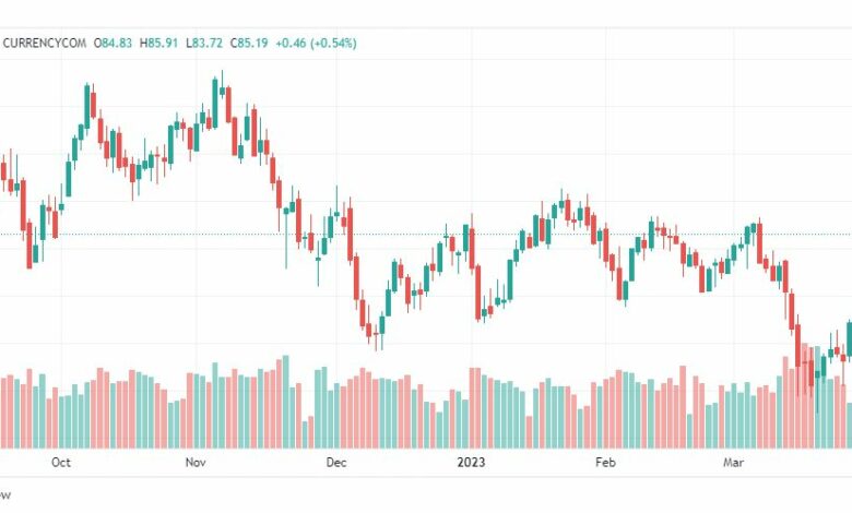 تحليل خام برنت-BRENT-OIL-5-4-2023