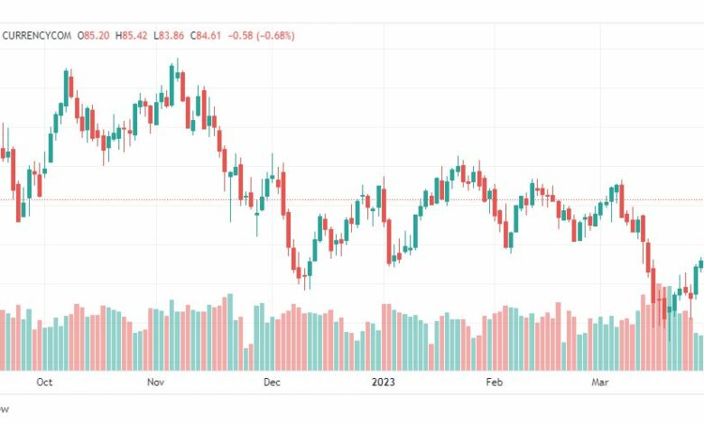 تحليل خام برنت-BRENT-OIL-6-4-2023