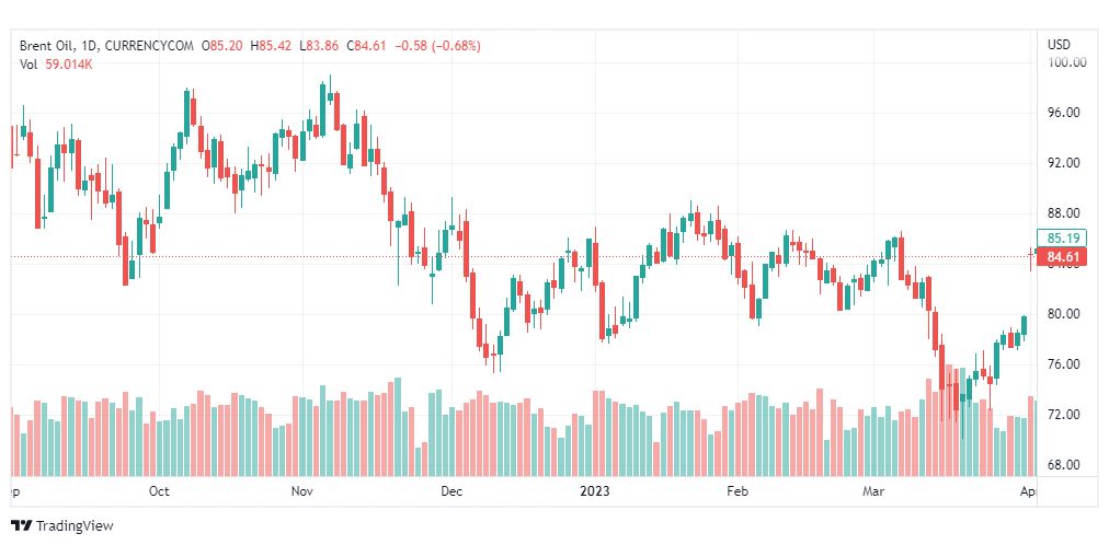 تحليل خام برنت-BRENT-OIL-6-4-2023