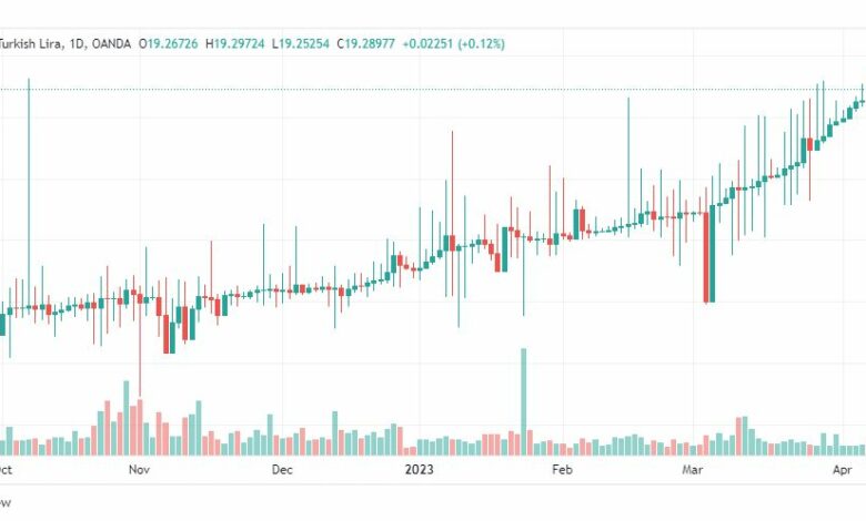تحليل دولار ليرة تركية-USDTRY-11-4-2023