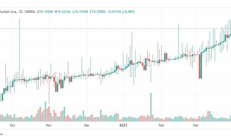 تحليل دولار ليرة تركية-USDTRY-4-4-2023