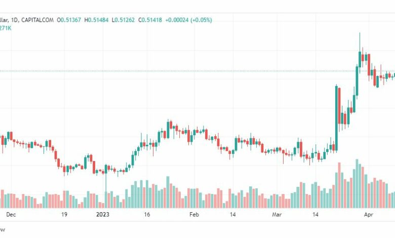 تحليل ريبل-XRPUSD-RIPPLE-12-4-2023
