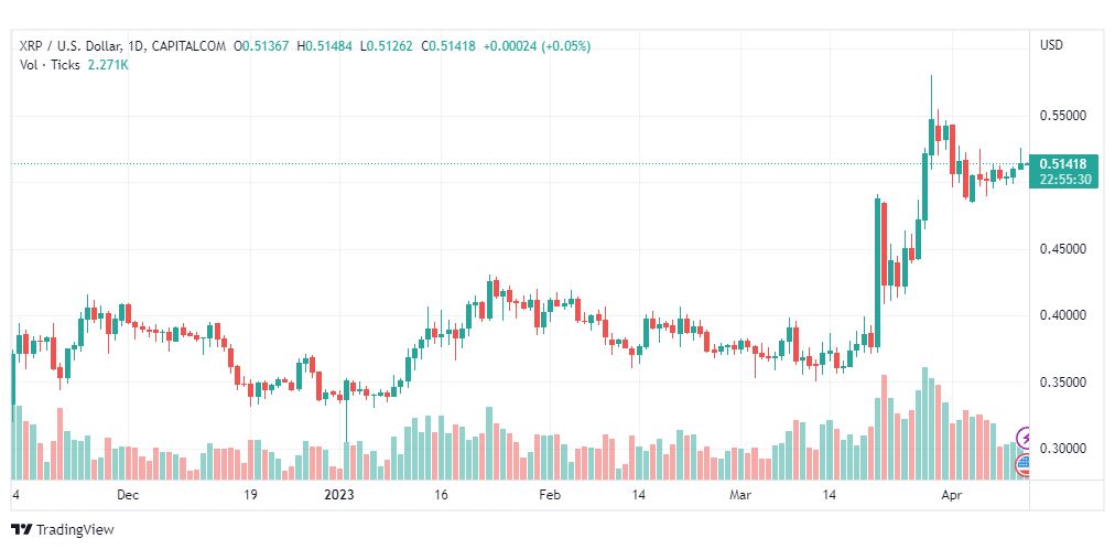 تحليل ريبل-XRPUSD-RIPPLE-12-4-2023
