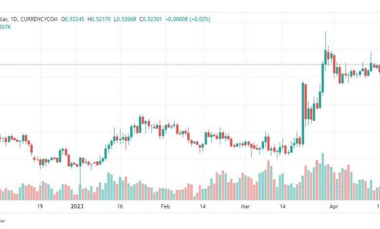 تحليل ريبل-XRPUSD-RIPPLE-19-4-2023