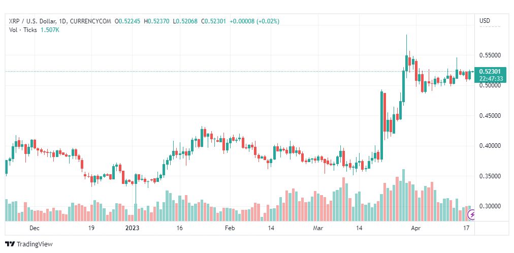 تحليل ريبل-XRPUSD-RIPPLE-19-4-2023