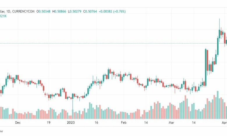 تحليل ريبل-XRPUSD-RIPPLE-6-4-2023