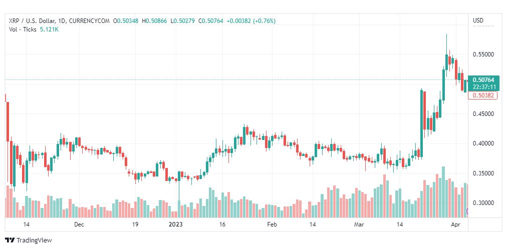 تحليل ريبل-XRPUSD-RIPPLE-6-4-2023