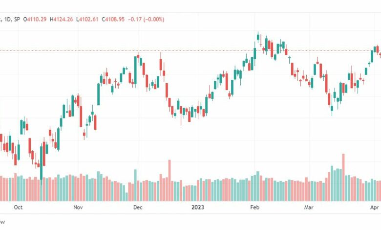 تحليل ستاندرد آند بورز-SPX-SP500-12-4-2023