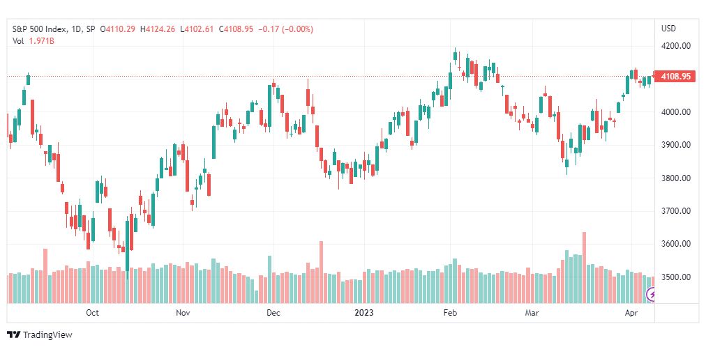 تحليل ستاندرد آند بورز-SPX-SP500-12-4-2023