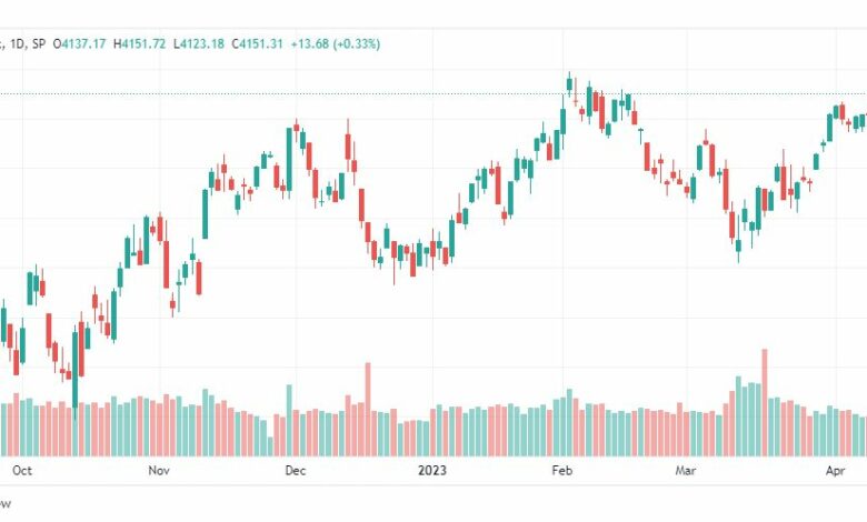 تحليل ستاندرد آند بورز-SPX-SP500-18-4-2023