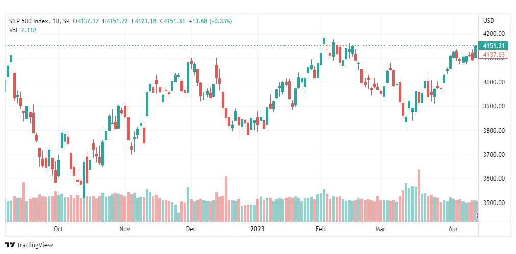 تحليل ستاندرد آند بورز-SPX-SP500-18-4-2023