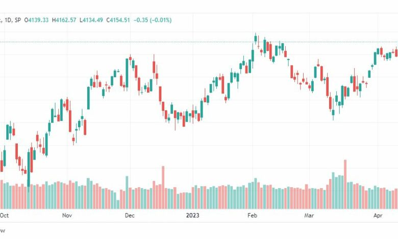تحليل ستاندرد آند بورز-SPX-SP500-20-4-2023
