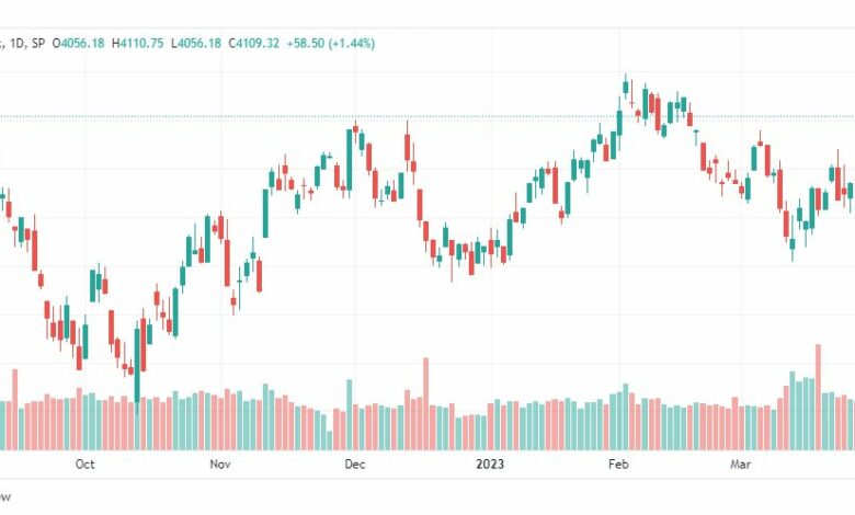 تحليل ستاندرد آند بورز-SPX-S&P500-3-4-2023