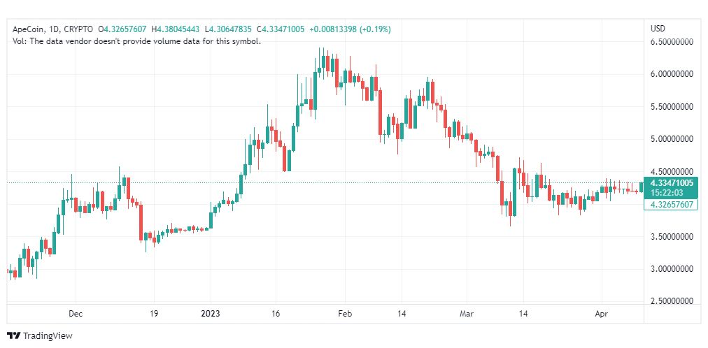تحليل عملة أبكوين دولار-APEUSD-COIN-11-4-2023