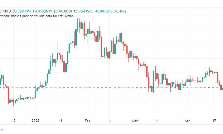 تحليل عملة أبكوين دولار-APEUSD-COIN-24-4-2023