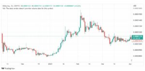 تحليل عملة شيبا اينو-SHIBUSD-COIN-5-4-2023