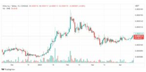 تحليل عملة شيبا اينو-SHIBUSDT-INU-COIN-18-4-2023