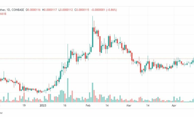 تحليل عملة شيبا اينو-SHIBUSDT-INU-COIN-18-4-2023