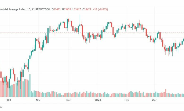 تحليل مؤشر داو جونز-DOWJONES-5-4-2023