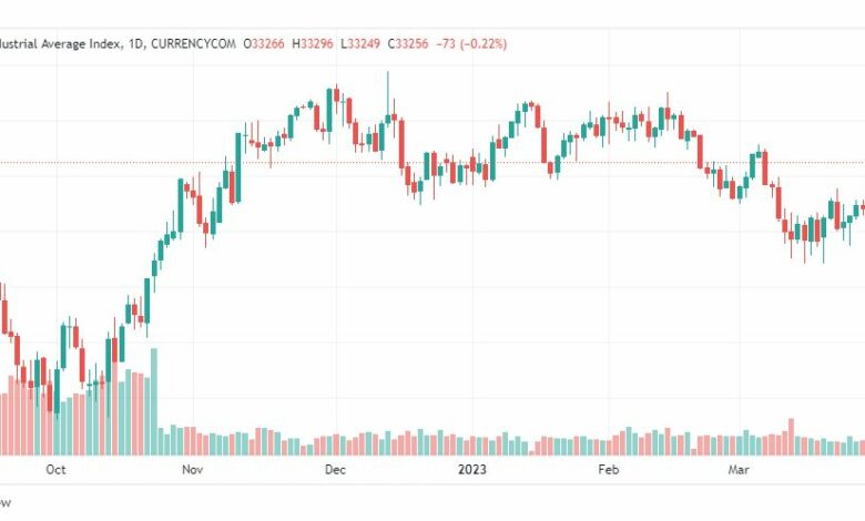 تحليل مؤشر داو جونز-DOWJONES-US100-3-4-2023