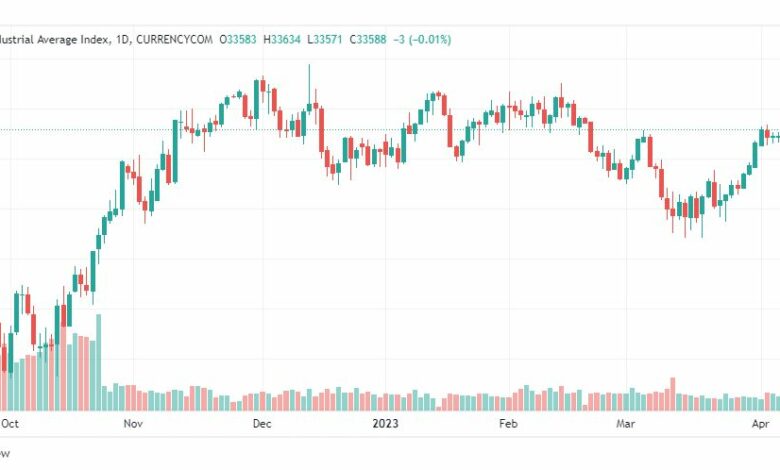 تحليل مؤشر داو جونز-DOWJONES-US30-11-4-2023