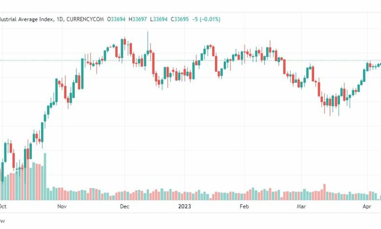 تحليل مؤشر داو جونز-DOWJONES-US30-12-4-2023