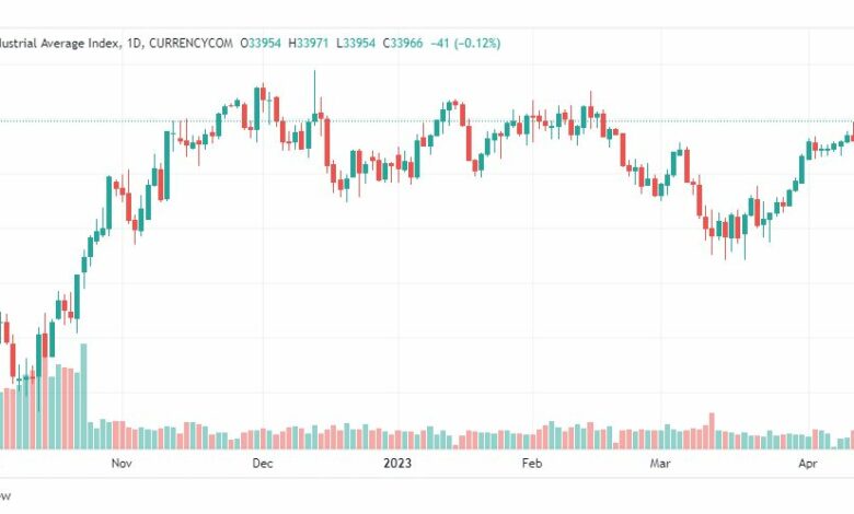 تحليل مؤشر داو جونز-DOWJONES-US30-14-4-2023