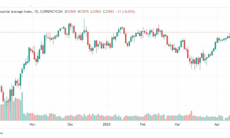 تحليل مؤشر داو جونز-DOWJONES-US30-18-4-2023