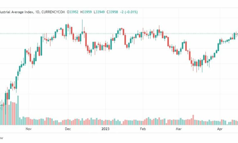 تحليل مؤشر داو جونز-DOWJONES-US30-19-4-2023