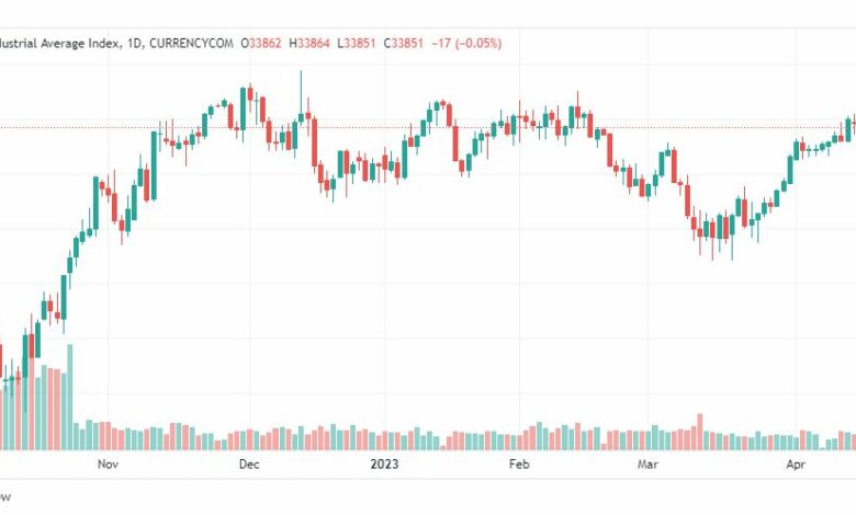 تحليل مؤشر داو جونز-DOWJONES-US30-20-4-2023