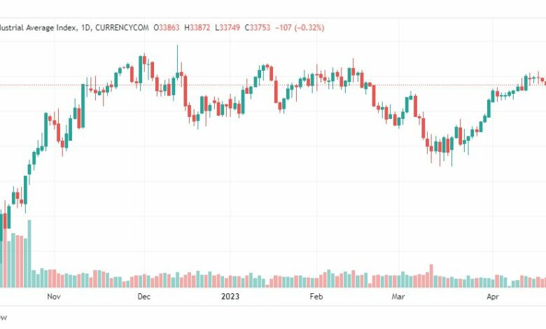 تحليل مؤشر داو جونز-DOWJONES-US30-25-4-2023