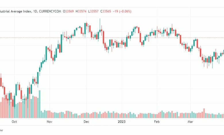تحليل مؤشر داو جونز-DOWJONES-US30-4-4-2023