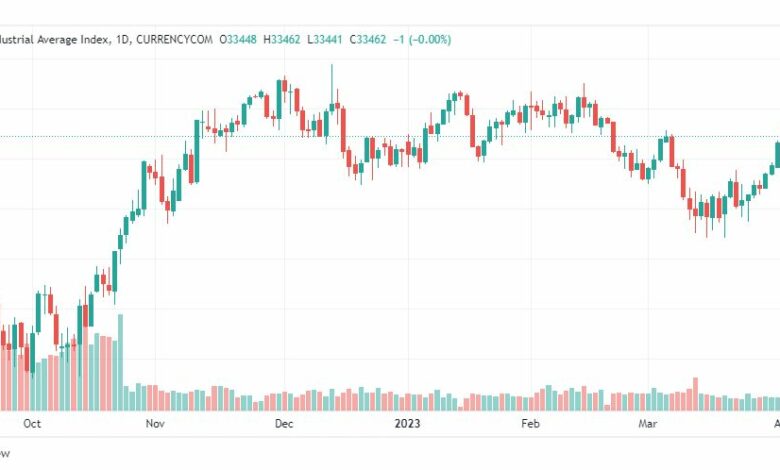 تحليل مؤشر داو جونز-DOWJONES-US30-6-4-2023