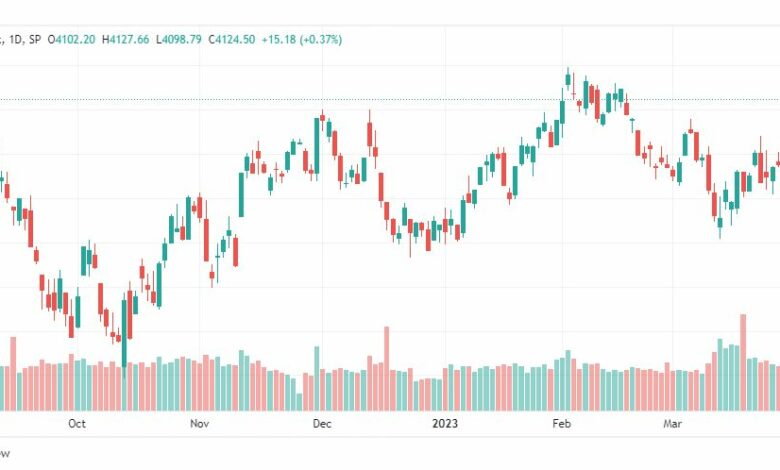 تحليل مؤشر ستاندرد آند بورز-SPX-4-4-2023