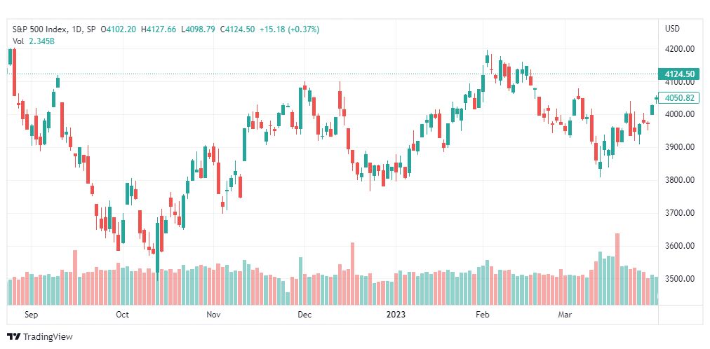 تحليل مؤشر ستاندرد آند بورز-SPX-4-4-2023