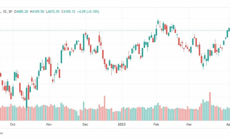 تحليل مؤشر ستاندرد آند بورز-SPX-SP500-11-4-2023