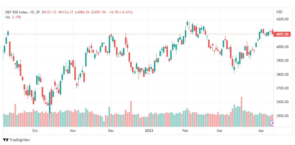 تحليل مؤشر ستاندرد آند بورز-SPX-SP500-13-4-2023