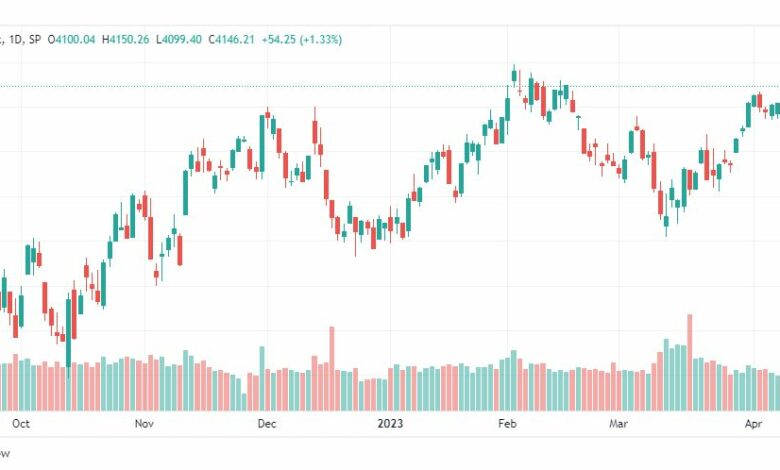 تحليل مؤشر ستاندرد آند بورز-SPX-S&P500-14-4-2023
