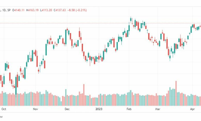 تحليل مؤشر ستاندرد آند بورز-SPX-S&P500-17-4-2023