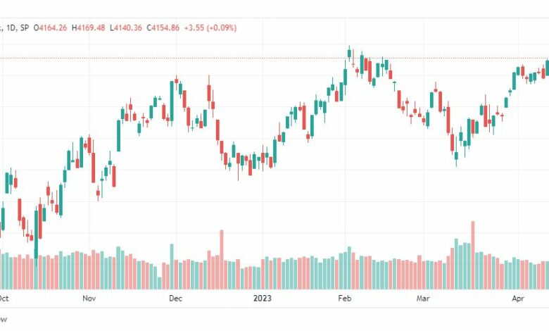 تحليل مؤشر ستاندرد آند بورز-SPX-S&P500-19-4-2023