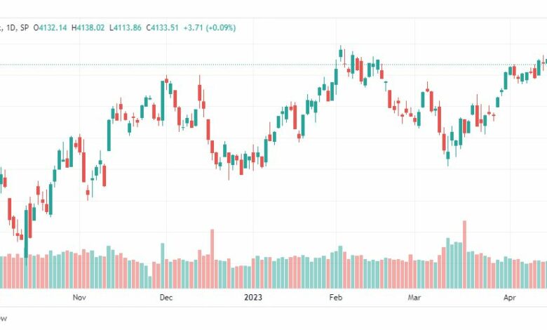 تحليل مؤشر ستاندرد آند بورز-SPX-S&P500-24-4-2023
